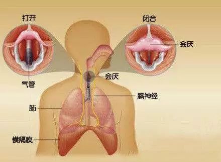 总是打嗝是怎么办