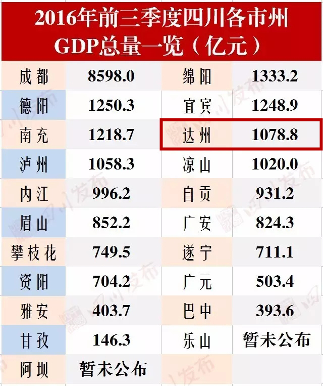 gdp特征_我国多数省区市GDP增长预期超10 专题(2)