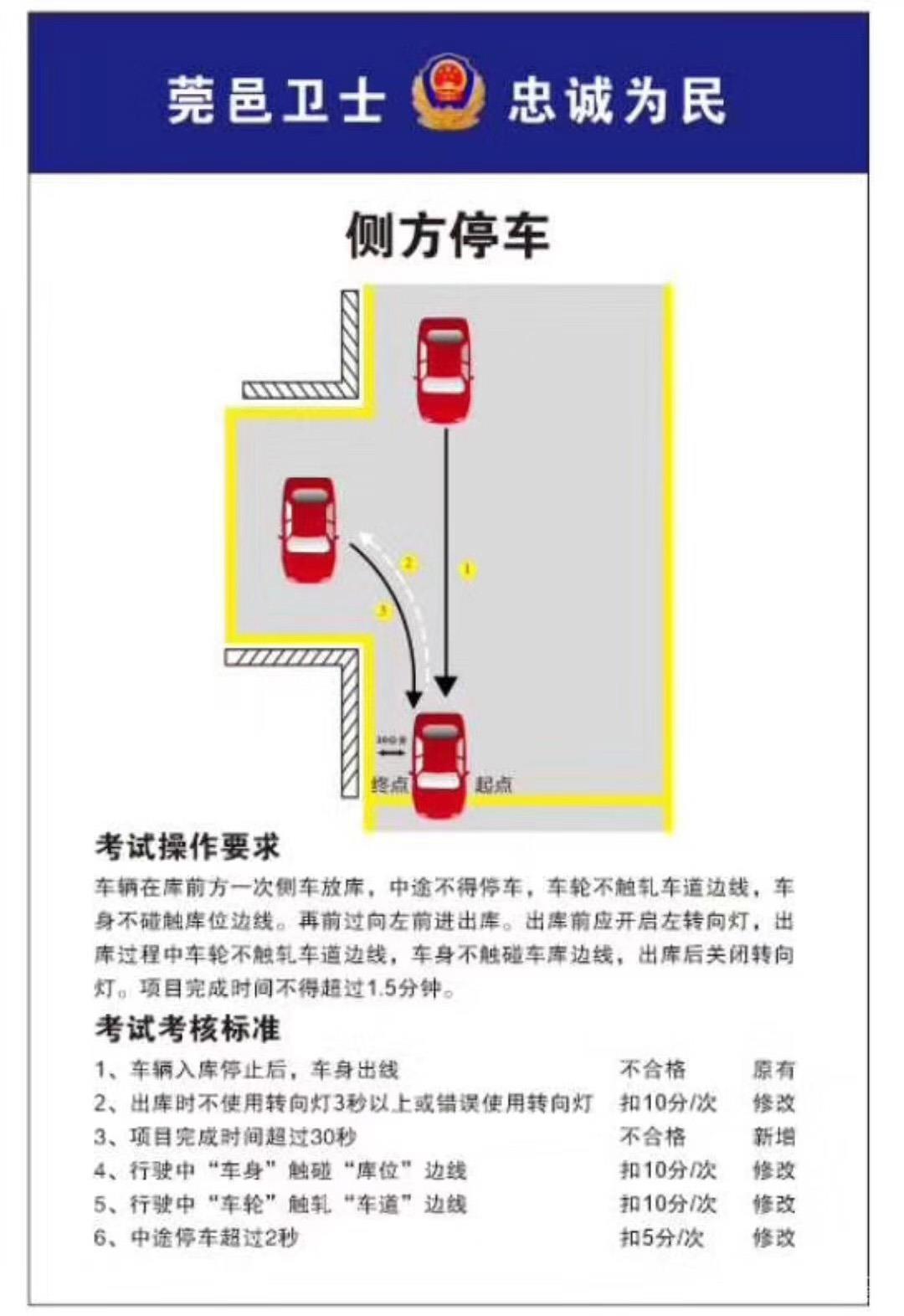 来自车管所内部资料科目二最新操作要求和评判标准