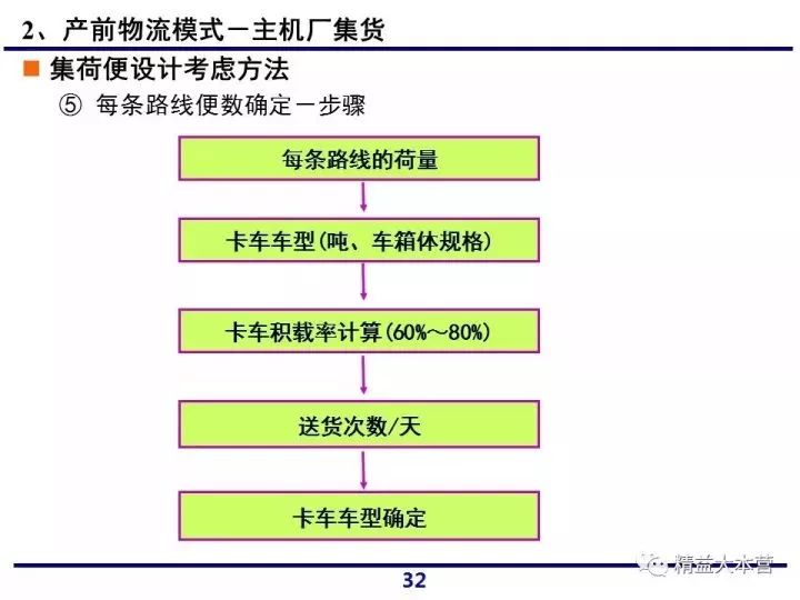 一组超赞ppt解读一汽大众供应链体系!