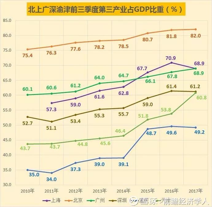 我国经济总量从第六位上升到_我国经济gdp总量图