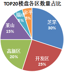 百家姓排名和人口排名差异很大_百家姓排名图片(2)