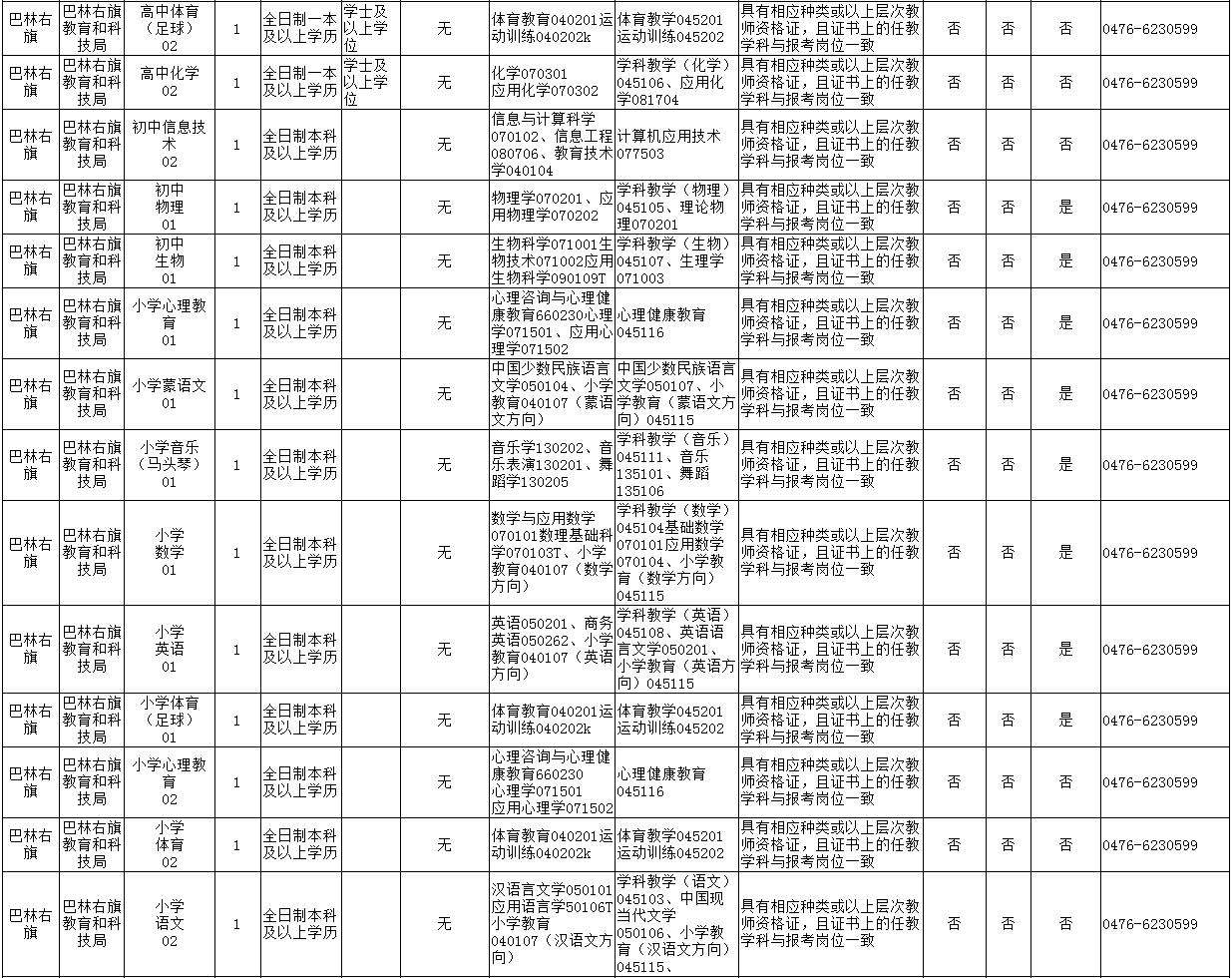 赤峰市区人口2021_招聘 赤峰清河医院招聘12名工作人员公告(2)