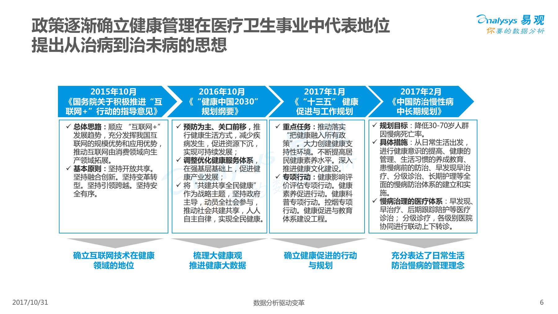 人口管理现状_人口现状图片(3)