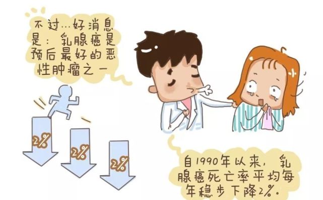 科普漫画:同等疗效,不同治疗手段,乳腺癌患者应该如何做选择?