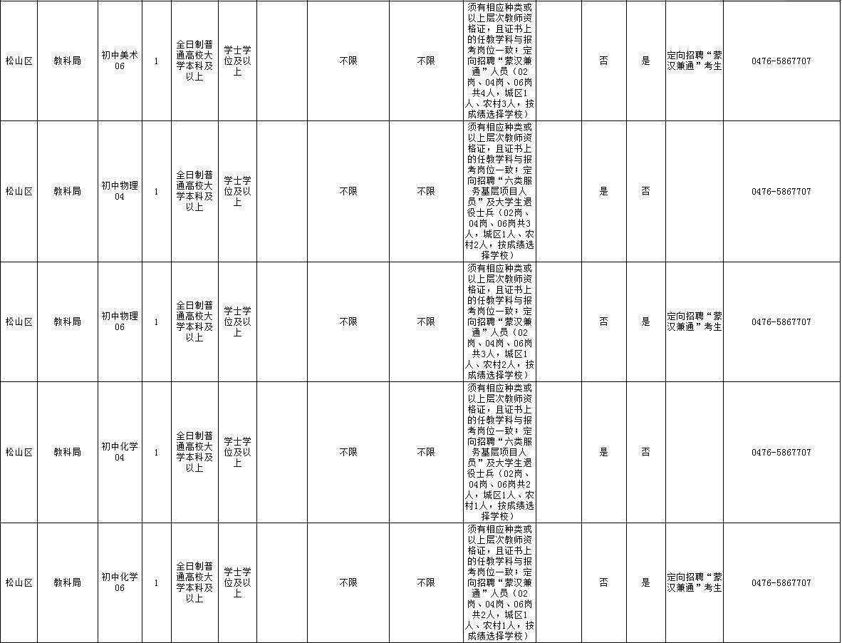 赤峰市区人口2021_招聘 赤峰清河医院招聘12名工作人员公告(2)