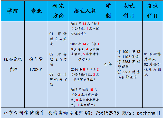 崔人口数量_中国人口数量变化图(2)