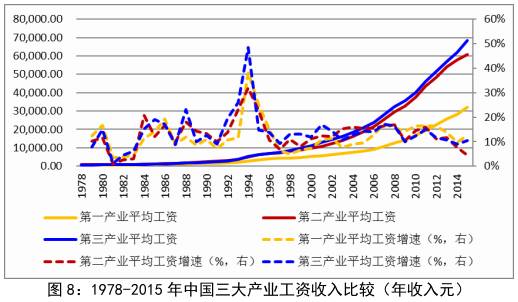 国民经济总量是指(3)