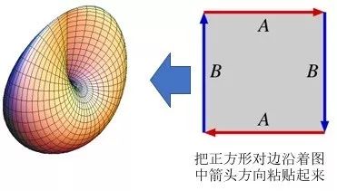 小三角,大学问