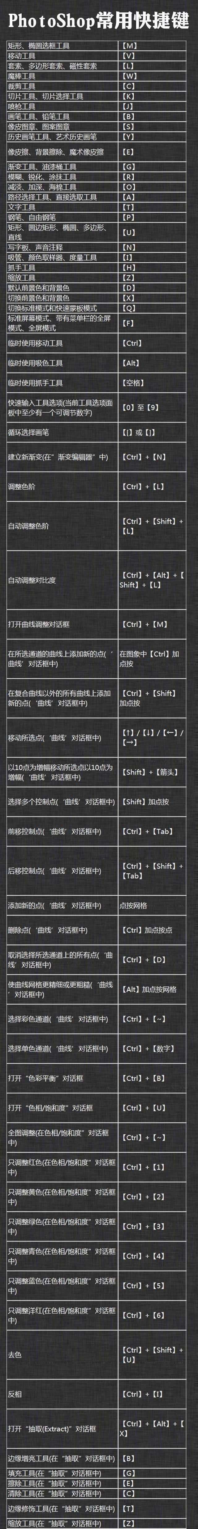 实用收藏丨442个超实用电脑快捷键大全长汀人可转发学习