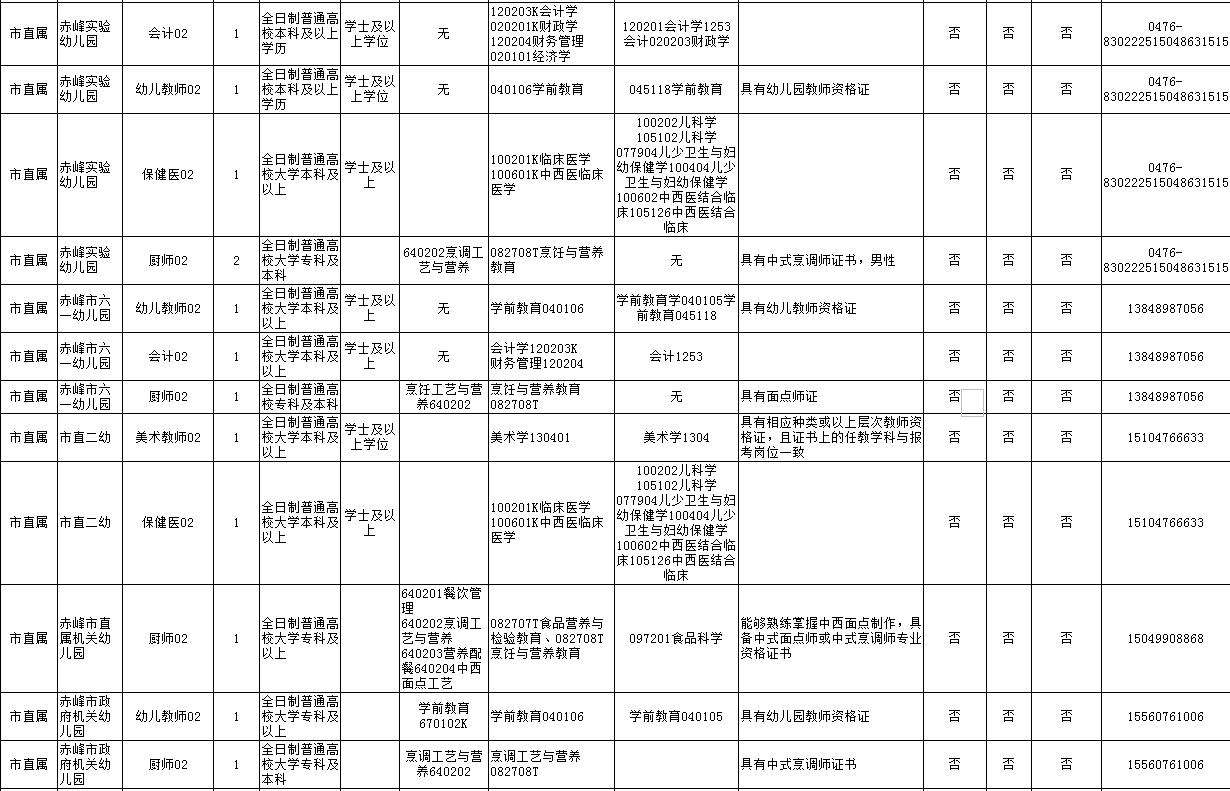 赤峰市区人口2021_招聘 赤峰清河医院招聘12名工作人员公告(3)