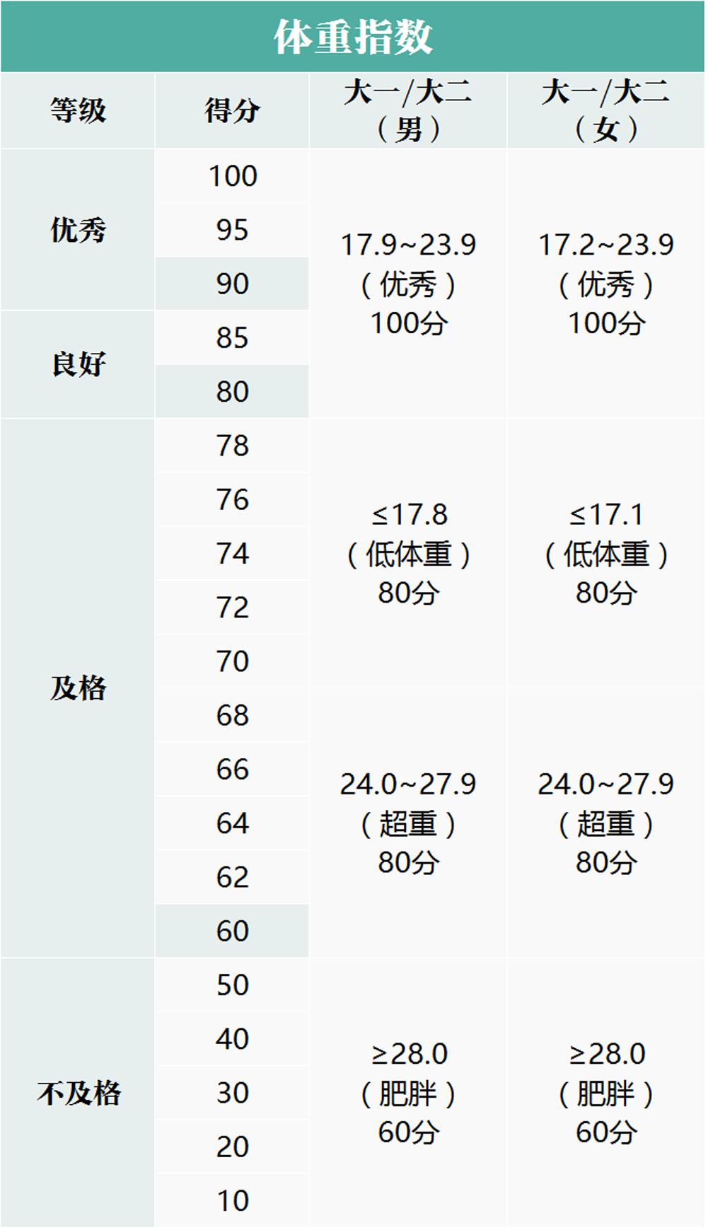 bmi指数怎么计算?