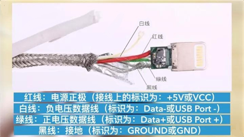 数据线和充电线是一样的?这样想你就错啦!