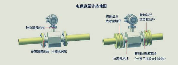 有了流量计安装图与要点,流量计的安装竟变得如此简单