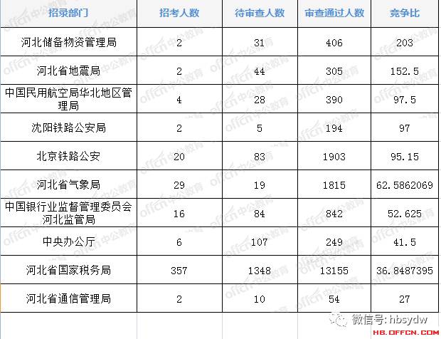 内蒙古扎鲁特旗总人口数2018年统计(2)