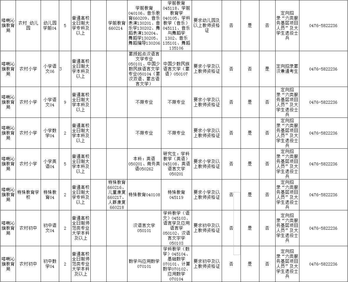 赤峰市区人口2021_招聘 赤峰清河医院招聘12名工作人员公告(2)