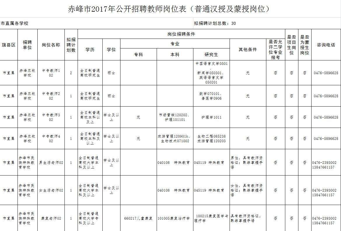 赤峰市区人口2021_招聘 赤峰清河医院招聘12名工作人员公告(2)