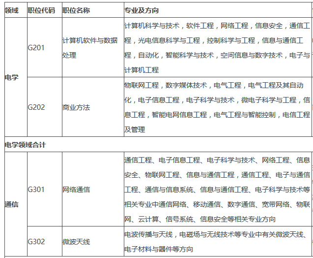 招聘专利_苏州人才招聘网专利工程师专利代理人人才招聘网站发布(4)