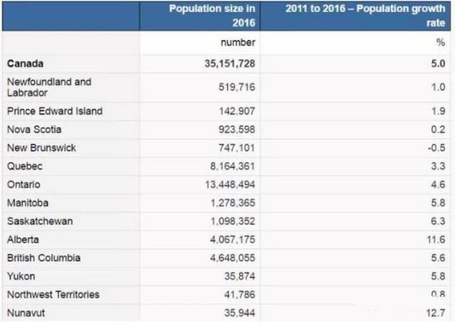 人口国策是_人口普查(2)