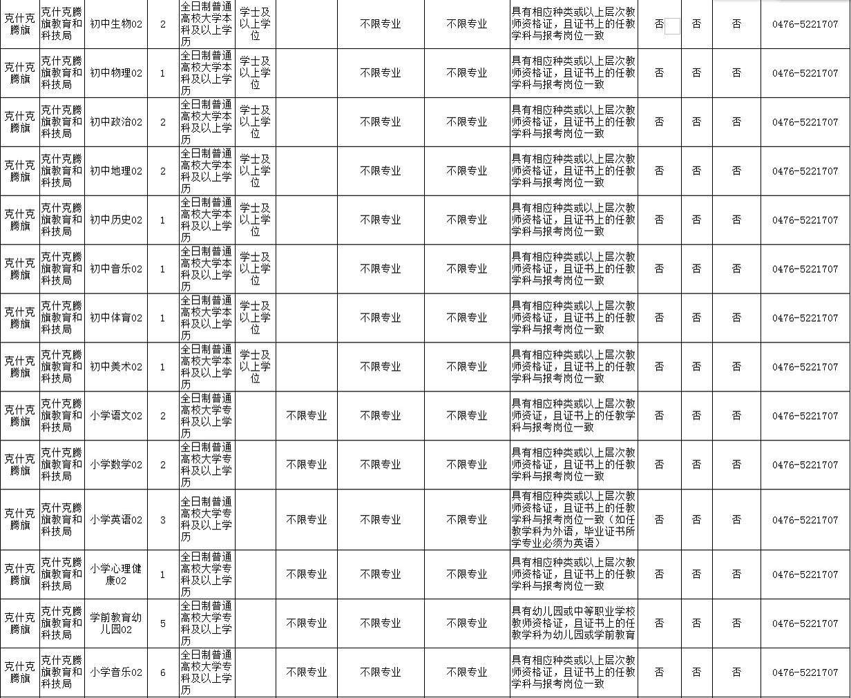 赤峰市区人口2021_招聘 赤峰清河医院招聘12名工作人员公告(2)