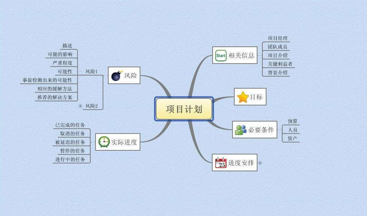 思维导图对职场人士有什么用?