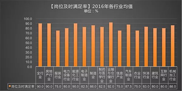 招聘及时率_招聘及时率多少为合格 招聘及时率计算公式(2)