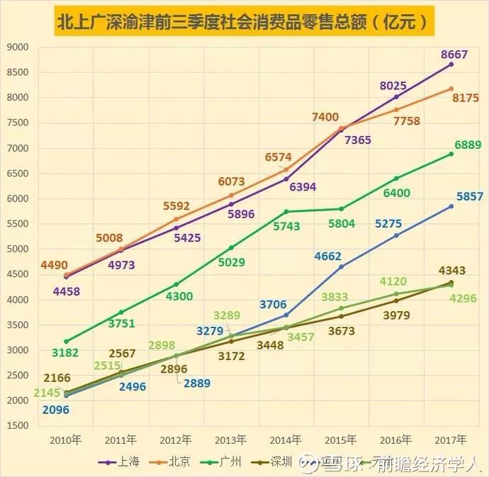 中国经济总量最大的地区_中国最大的版图