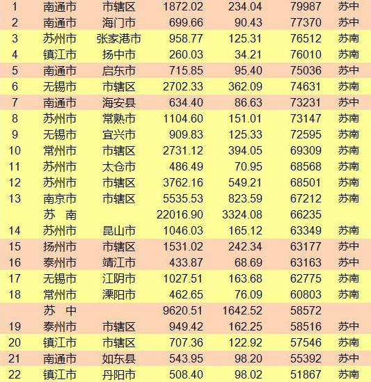 太仓人均gdp_太仓犬(2)