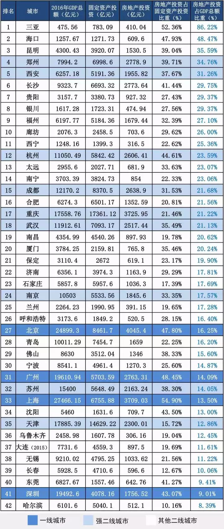 房地产首付gdp怎么算_牛怎么画简笔画