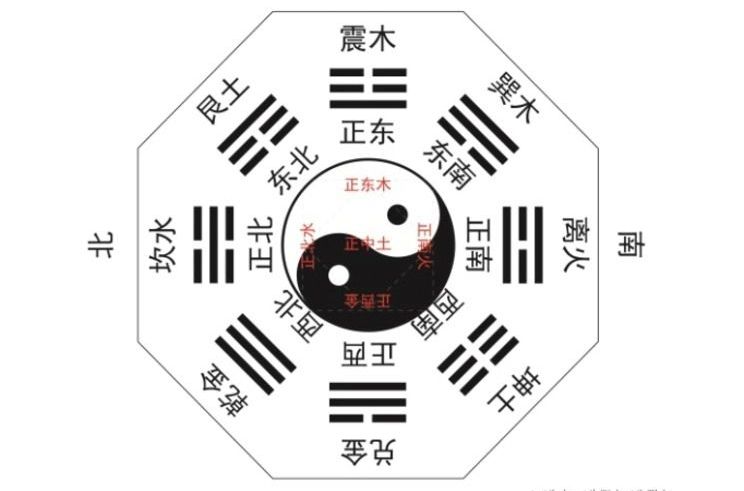 2018年六白武曲星飞临西南方,此星为三吉星之一,代表偏财位,利于丁财