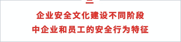 杜邦安全文化十大信念和四个阶段