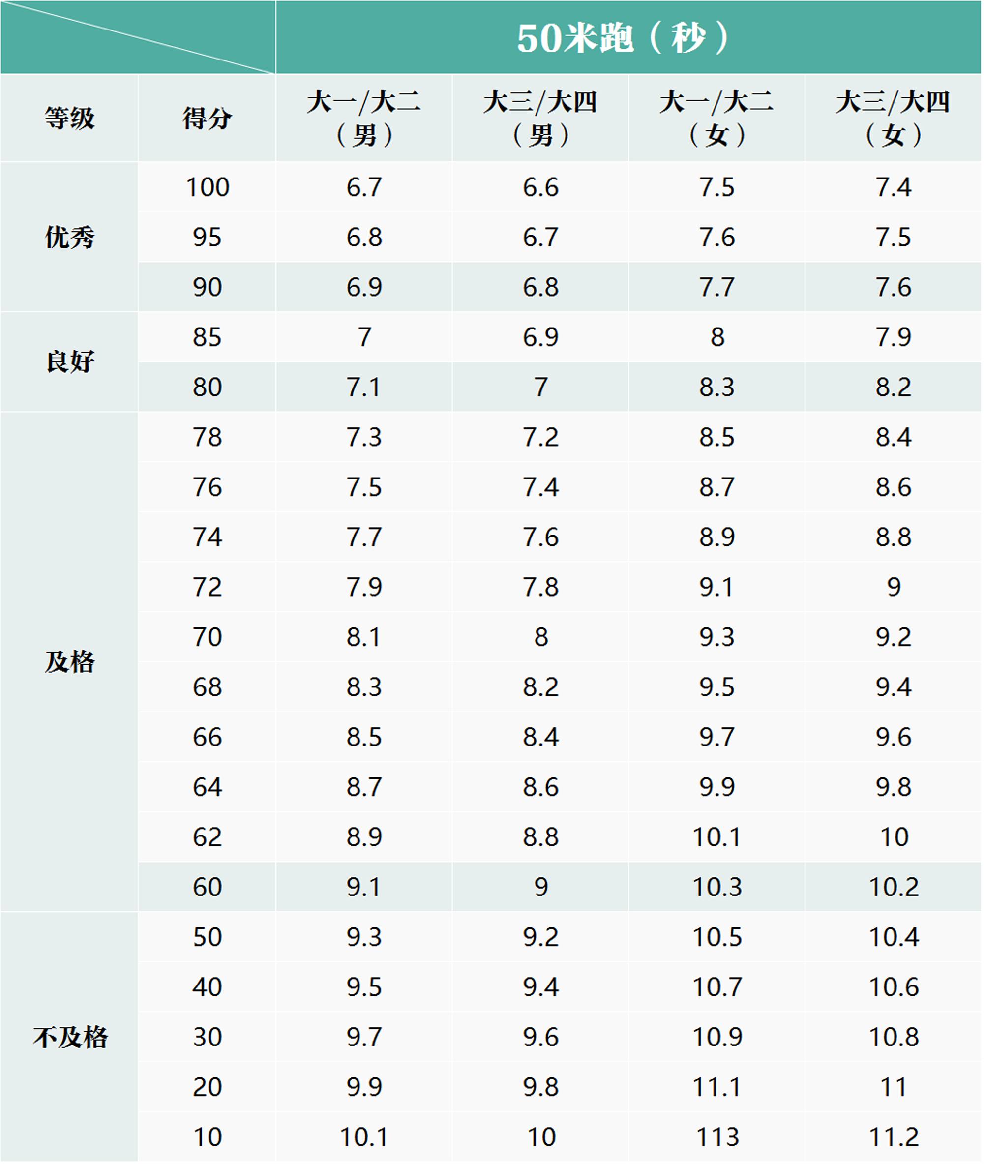 体测| 跑步的时候,你听到风在说什么?