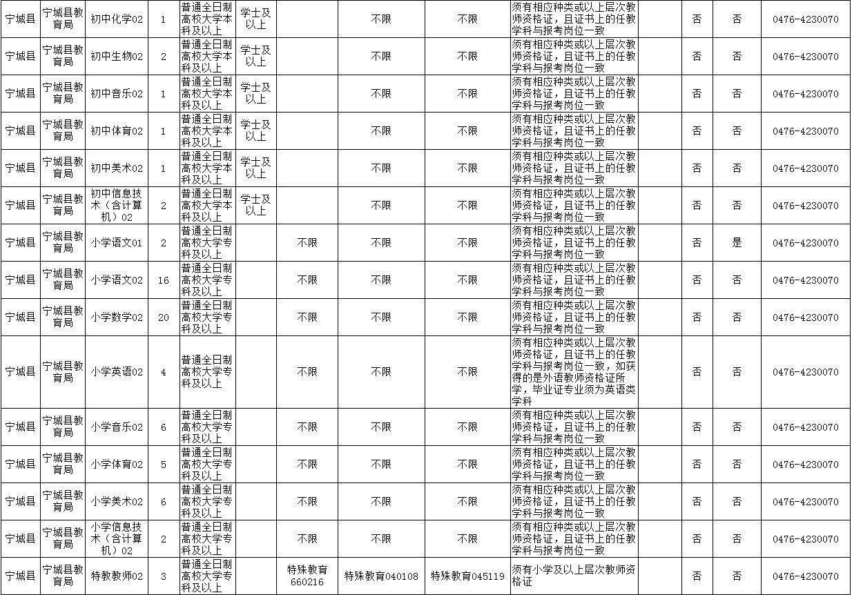 赤峰市区人口2021_招聘 赤峰清河医院招聘12名工作人员公告(3)