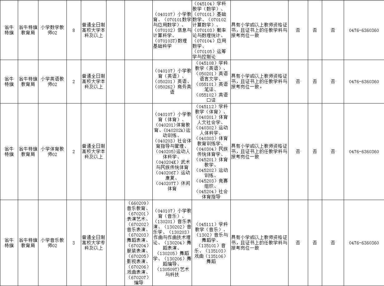 赤峰市区人口2021_招聘 赤峰清河医院招聘12名工作人员公告(3)