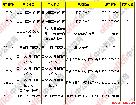 山西省人口外流数据_山西省市人口分布