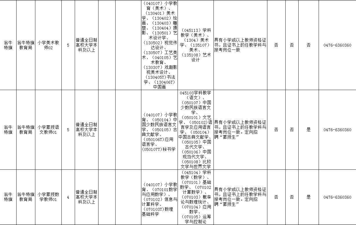 赤峰市区人口2021_招聘 赤峰清河医院招聘12名工作人员公告(2)