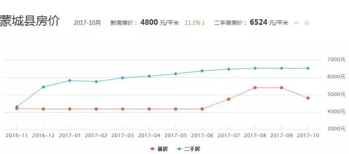 为什么gdp和房价不匹配_近10年房价涨幅没有超过GDP和M2,买房为啥保值