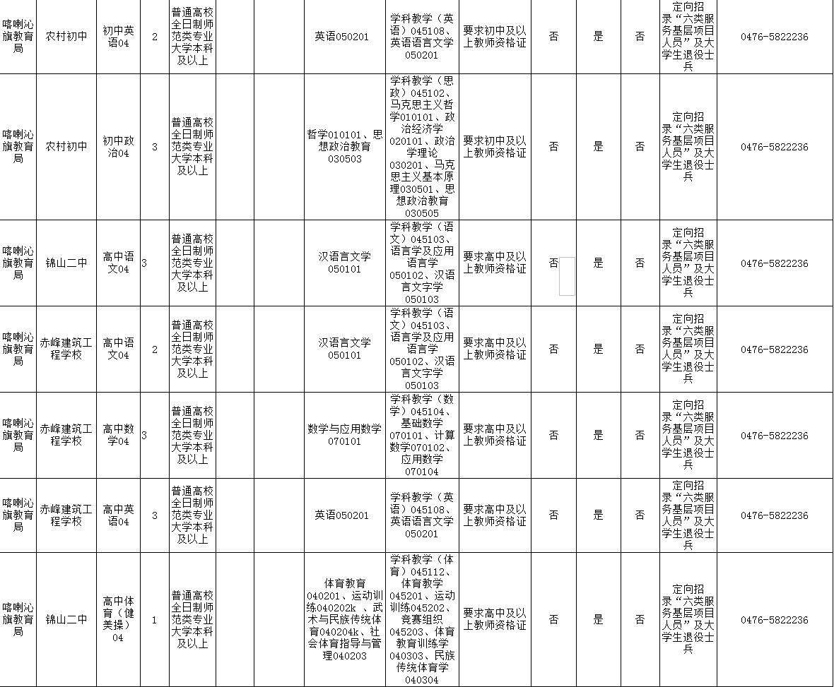 赤峰市区人口2021_招聘 赤峰清河医院招聘12名工作人员公告(3)