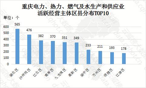 重庆燃气招聘_2020重庆燃气集团招聘工作地点在哪里(3)