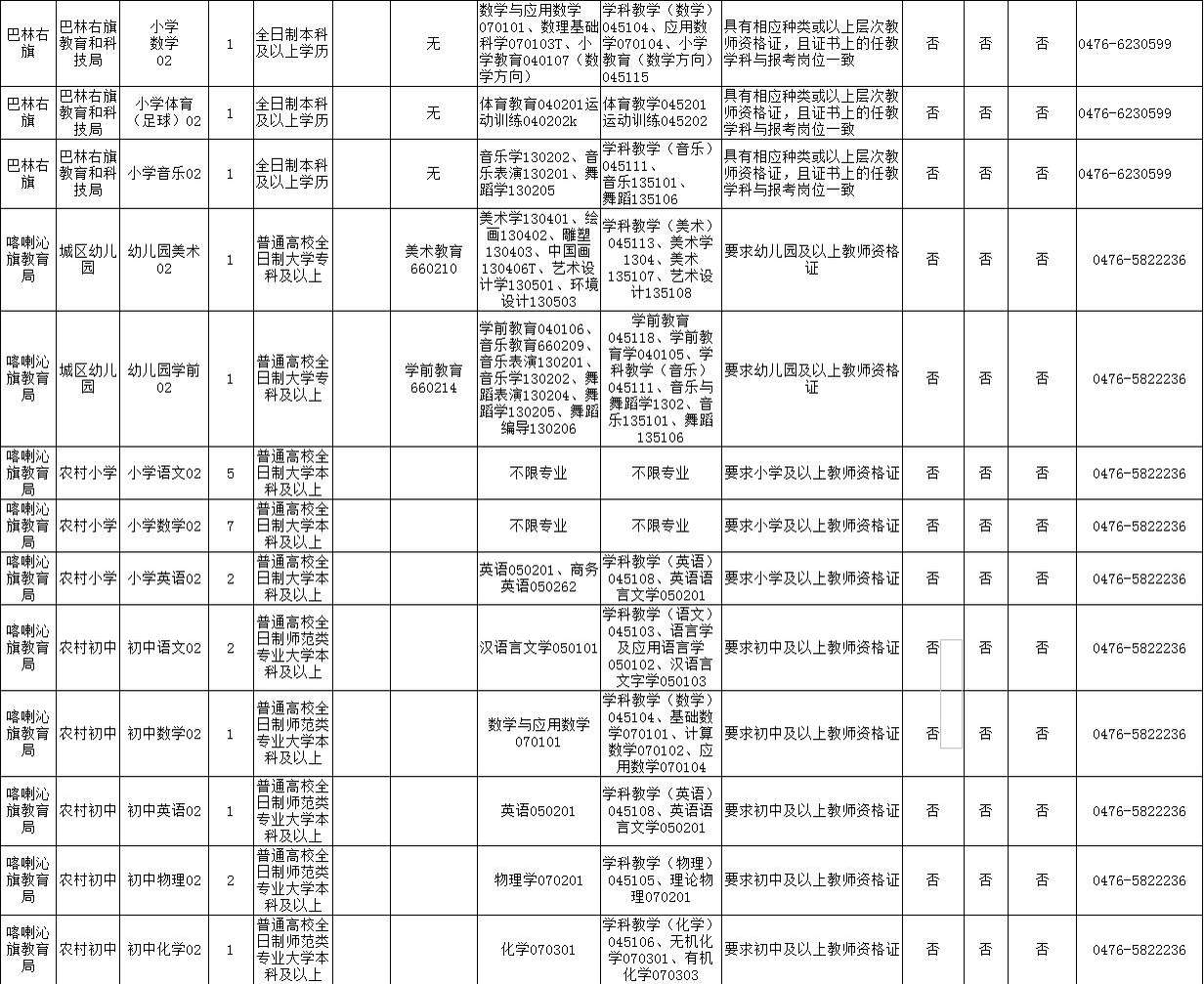 赤峰市区人口2021_招聘 赤峰清河医院招聘12名工作人员公告(2)