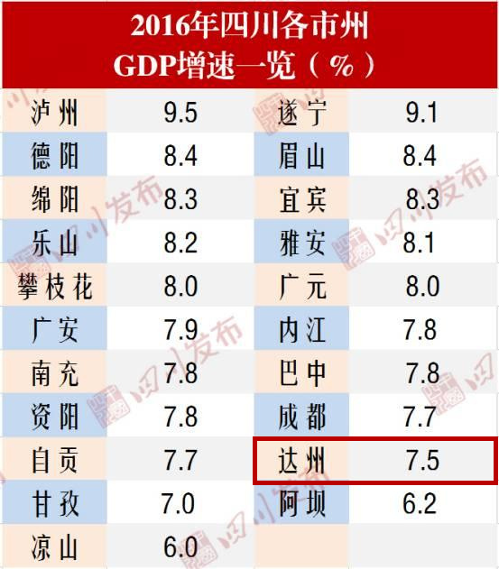 四川各市州gdp(2)