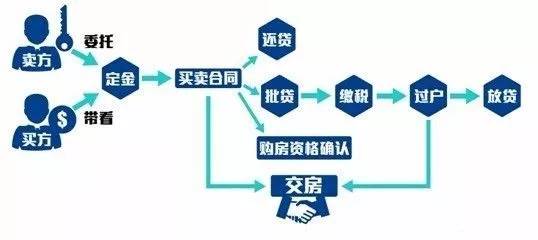 二手房买卖纠纷不断 信义助你避免法律问题