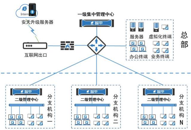 喜报|安天智甲成功入围中央国家机关政府采购名录