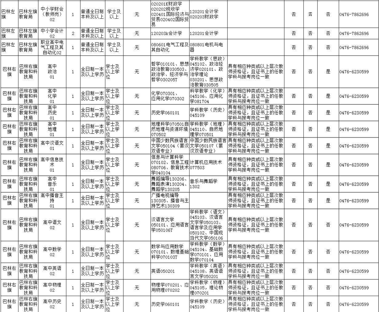 赤峰市区人口2021_招聘 赤峰清河医院招聘12名工作人员公告(2)