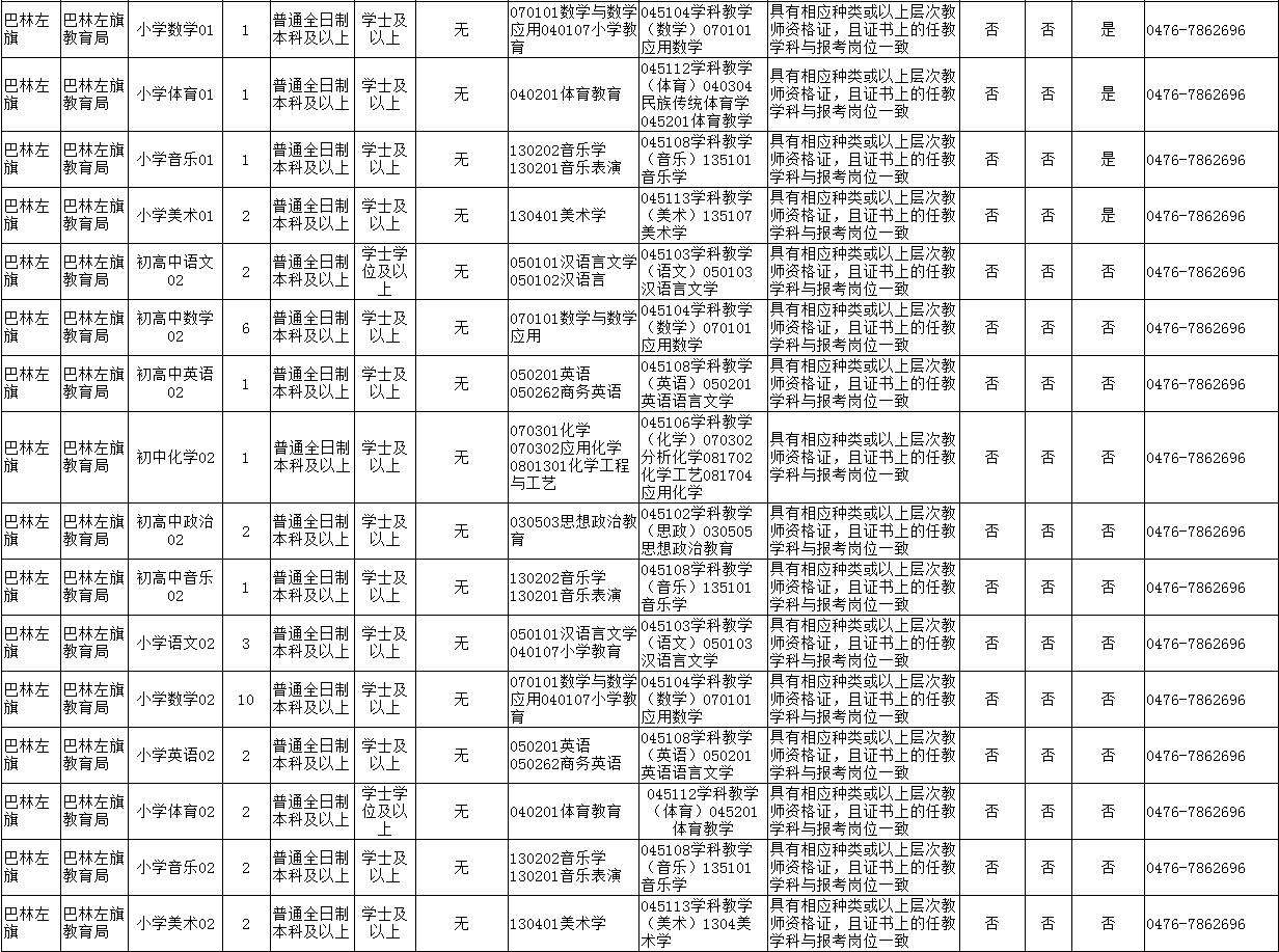 赤峰市区人口2021_招聘 赤峰清河医院招聘12名工作人员公告(2)