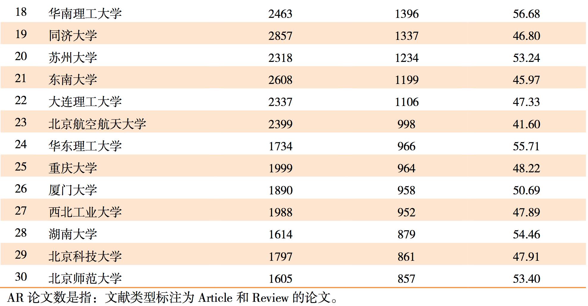 spss人口统计分析论文3000字_spss做多选项统计分析(3)