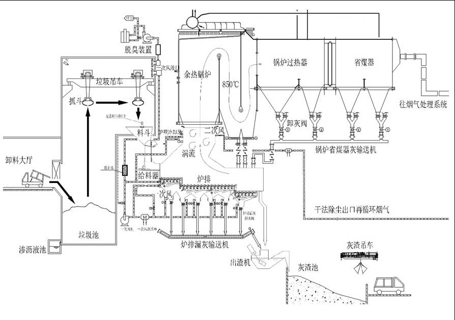 锅炉|12 种炉子总有 1 款适合你