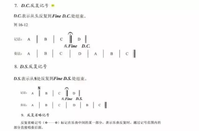 五线谱上的符号全有了收藏版