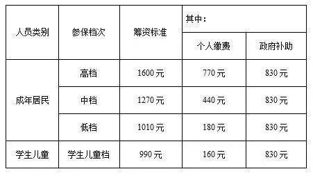 低收入人口帮扶对象_象棋对象图片