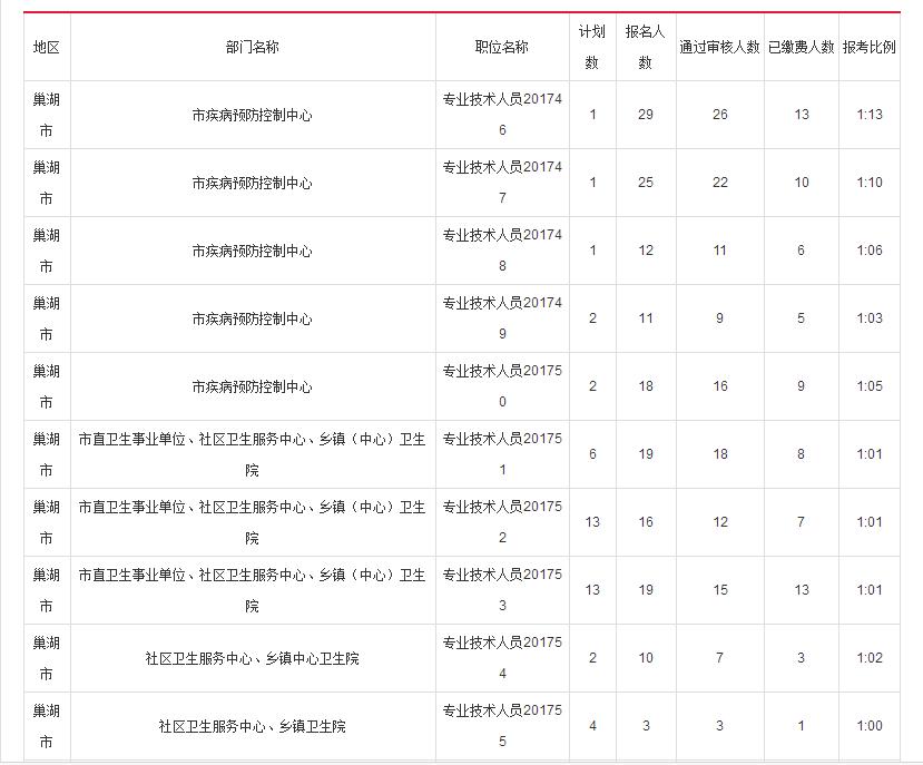 巢湖人口数_全省6323.6万人 巢湖常住人口数据出炉(2)